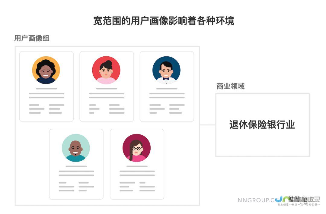 构建用户友好型公司官网：提升用户体验，优化网站结构，增加用户粘性，最终推动转化率
